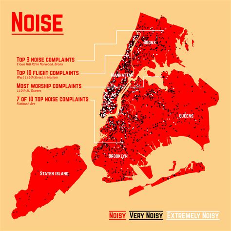 nyc noise pollution.